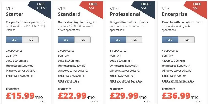 eUKhost Windows VPS Hosting Plan