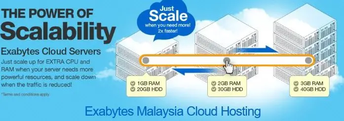 Exabytes Cloud Hosting