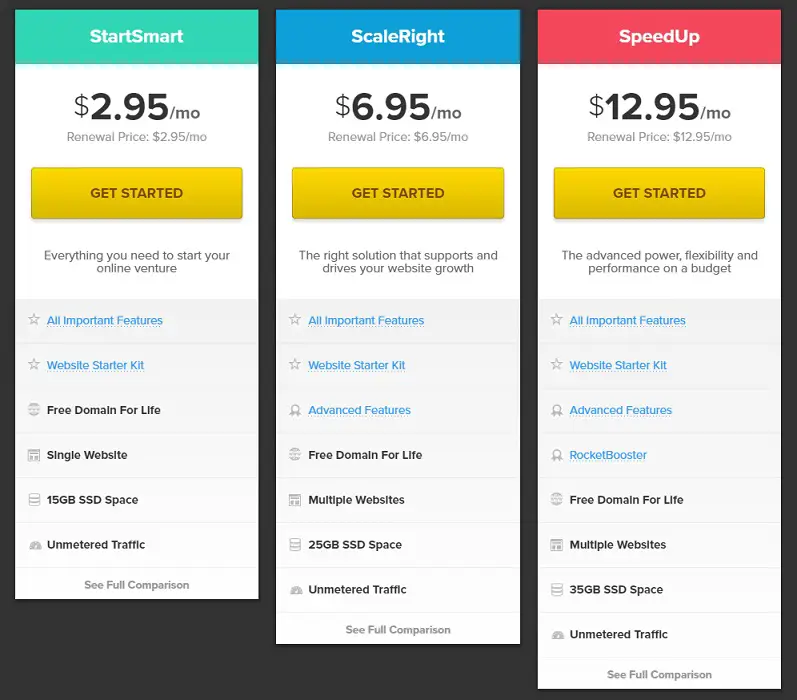 FastComet Shared Hosting Pricing Table