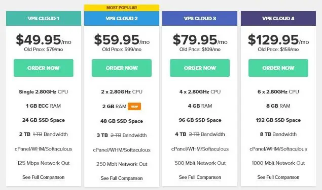 FastComet VPS Hosting Plan