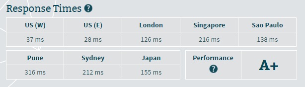 HostGator Server Speed