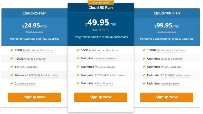 HostUpon Cloud Hosting Plan