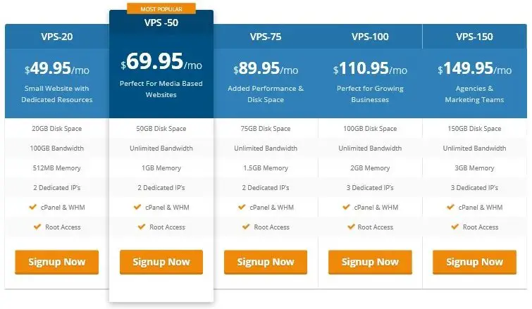 HostUpon VPS Hosting Plan