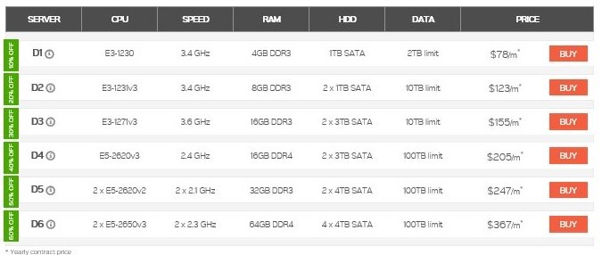 Midphase Dedicated Hosting Plan