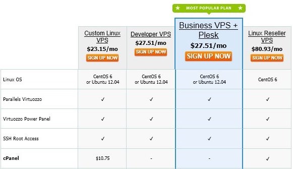 MyHosting Linux VPS Hosting Plan