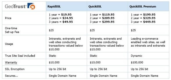 MyHosting SSL