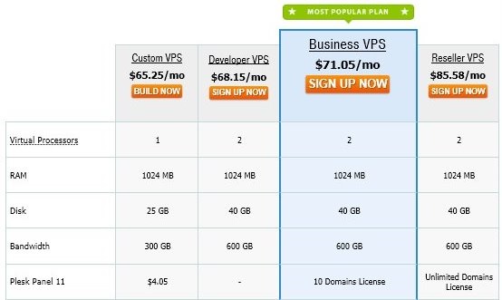 MyHosting Windows VPS Hosting Plan