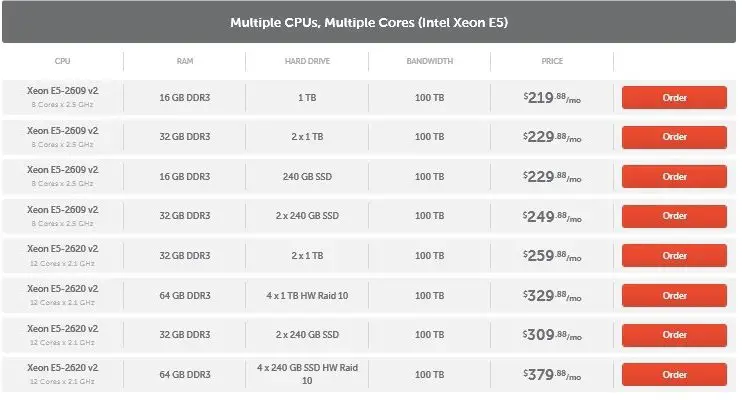NameCheap Multiple CPU Dedicated Hosting Plan