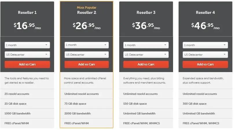 NameCheap Reseller Hosting Plan