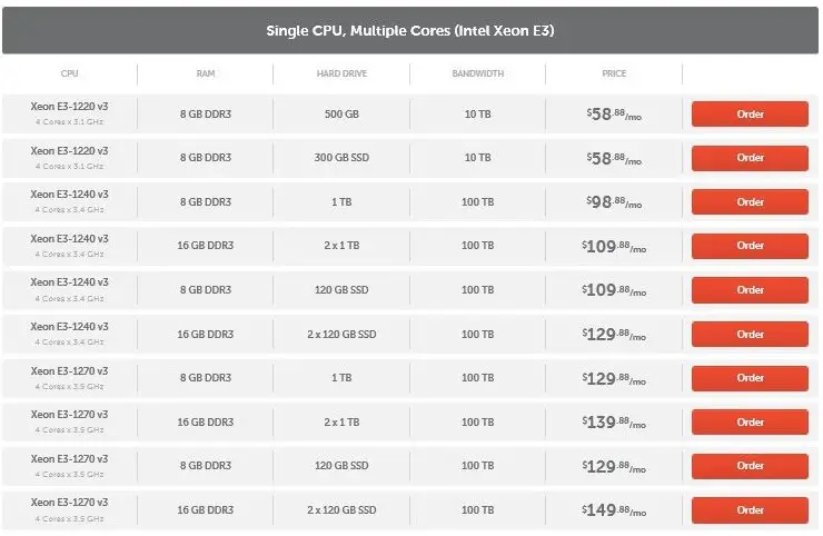 NameCheap Single CPU Dedicated Hosting Plan