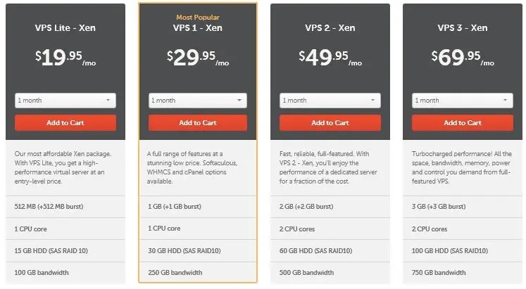 NameCheap VPS Hosting Plan