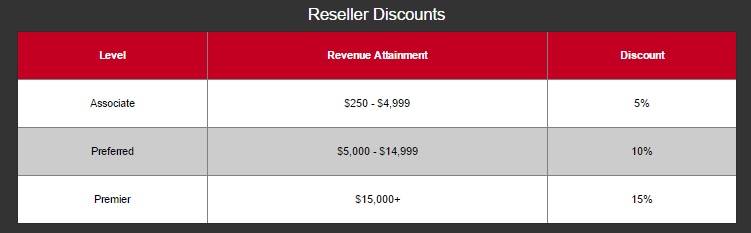 RackSpace Reseller Hosting Discount