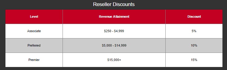 RackSpace Reviews 2022, WordPress Hosting and Customer Support