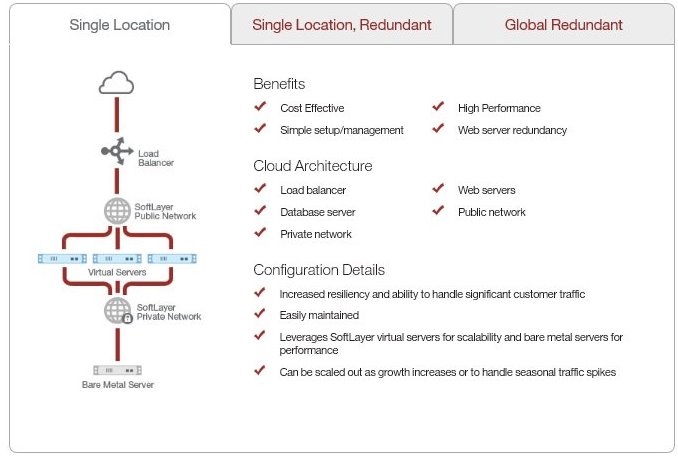 SoftLayer Ecommerce