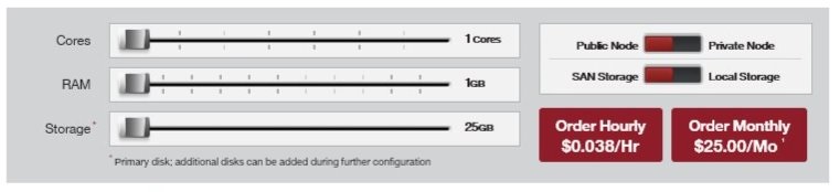 SoftLayer VPS Hosting Plan