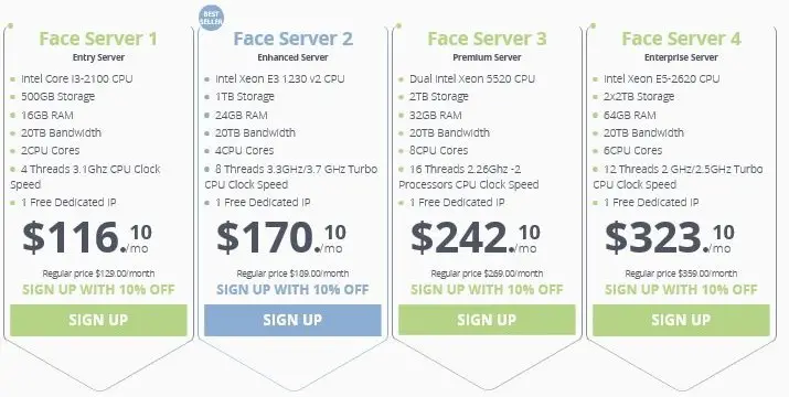 WebHostFace Dedicated Hosting Plan