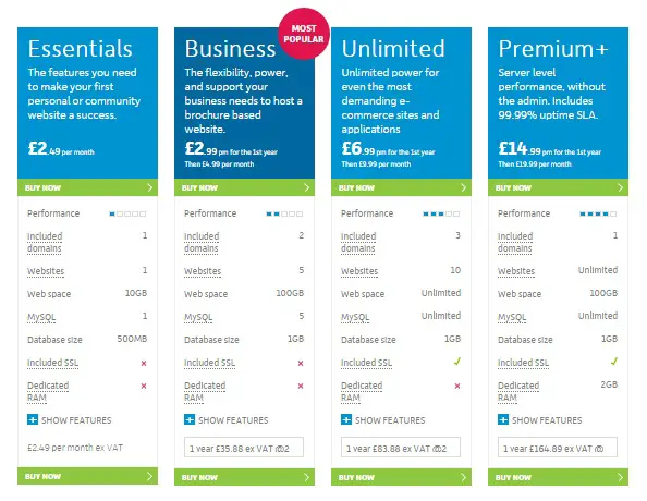 123-reg Shared Hosting Plan