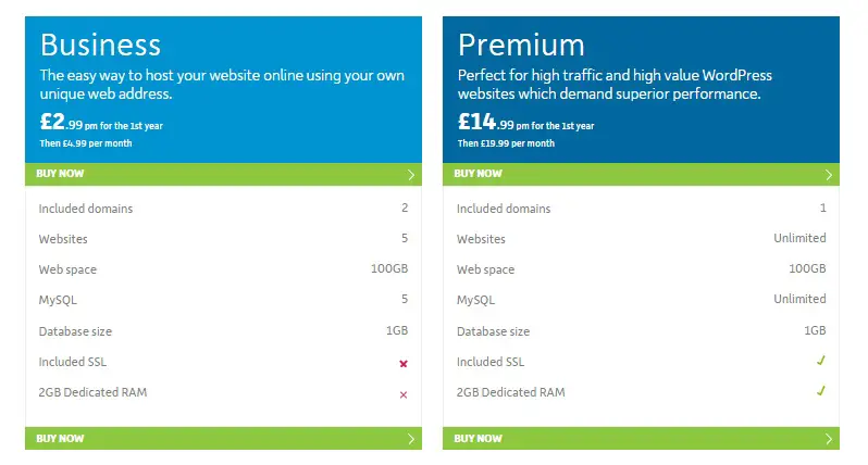 add 123 form to word press web site