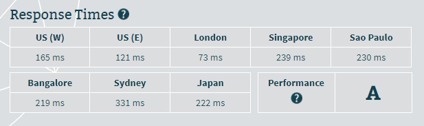 Aruba Server Speed