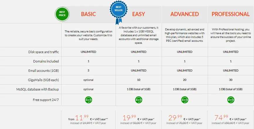 Aruba Windows Shared Hosting Plan