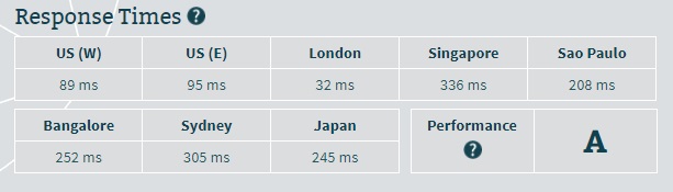 EasySpace Server Speed