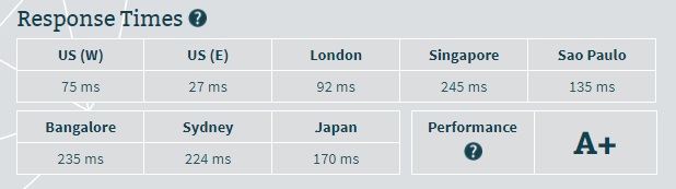 PowWeb Server Speed