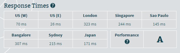 50Webs Server Speed