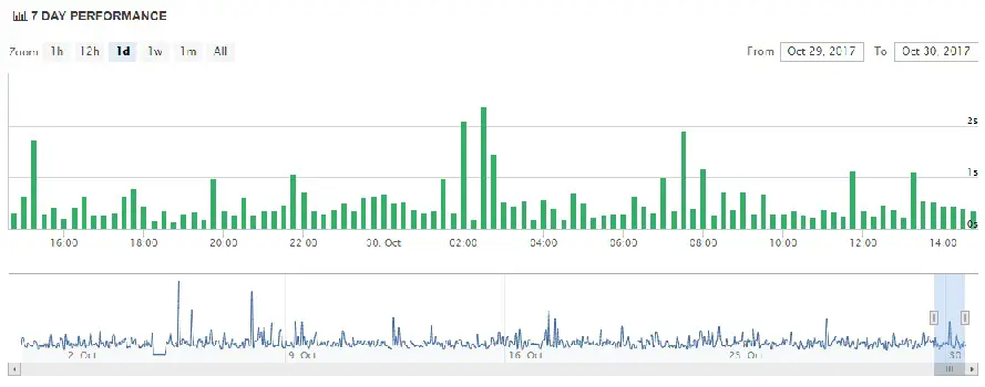 50Webs Uptime Chart