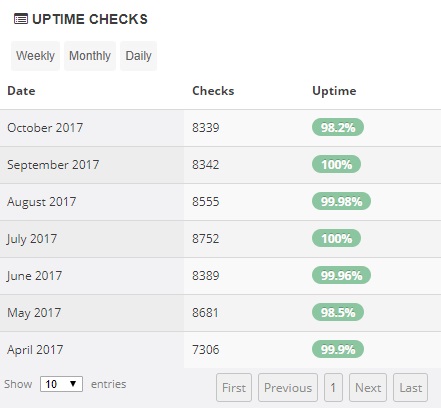 50Webs Uptime Stats