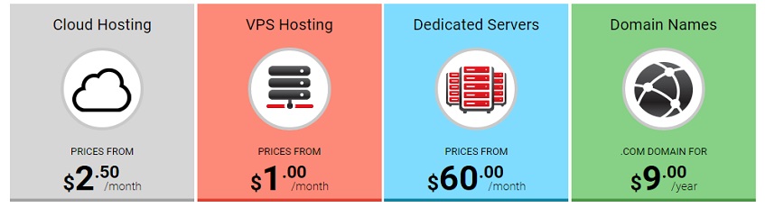 50Webs Reseller Hosting Plan