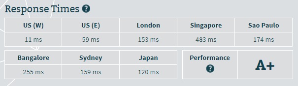 SingleHop Server Speed