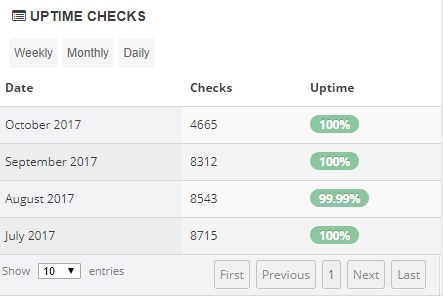 SingleHop Uptime Stats