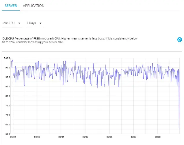 Cloudways Server Monitoring