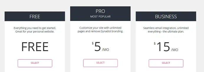Dynadot Website Builder Plan