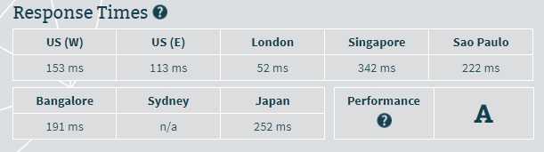 iFastNet Server Speed