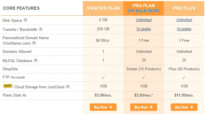 iPower Shared Hosting Plan