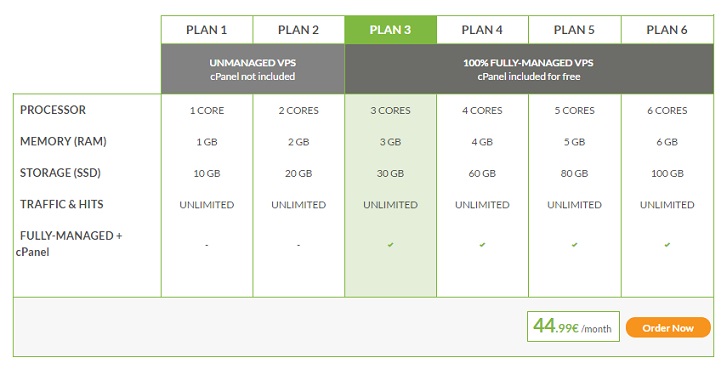 PlanetHoster VPS Hosting Plan