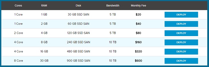 ServerMania Cloud Hosting Plan