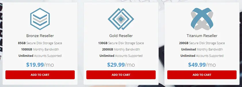 CanSpace Reseller Hosting Plan