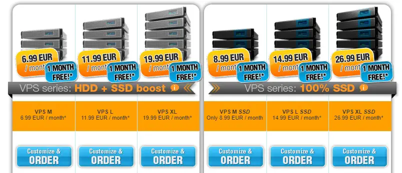 Contabo VPS Hosting Plan