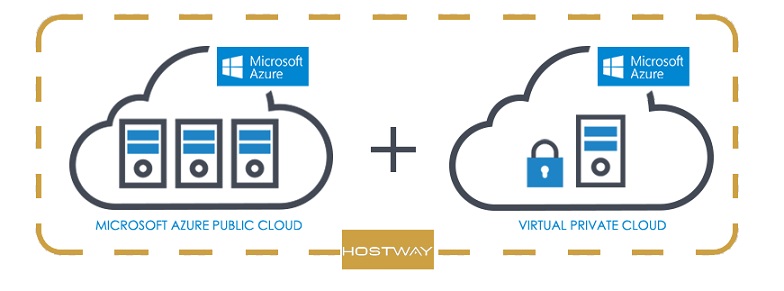 Hostway Hybrid Cloud Hosting