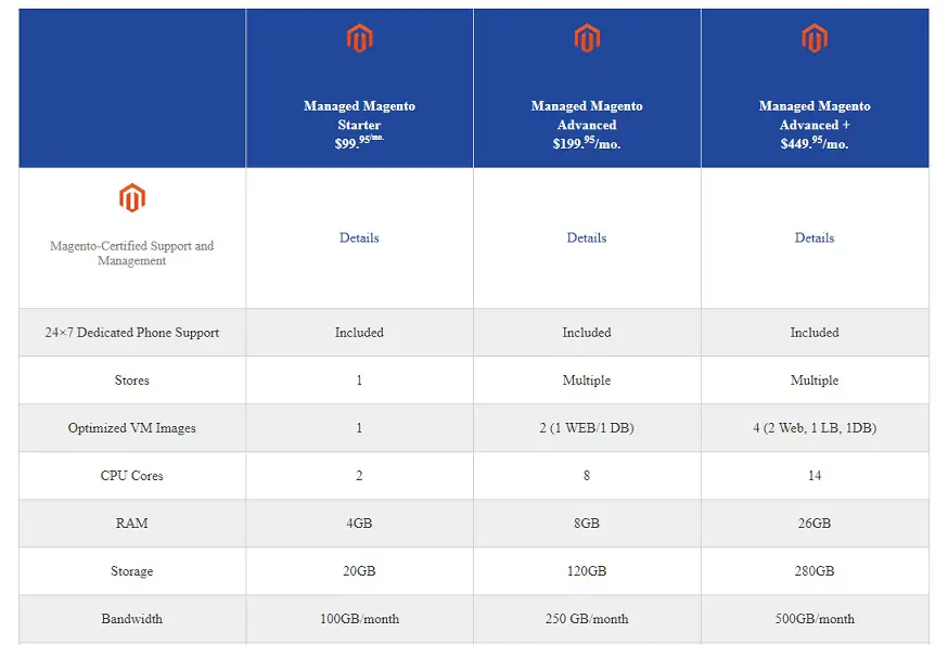 Hostway Magento Hosting