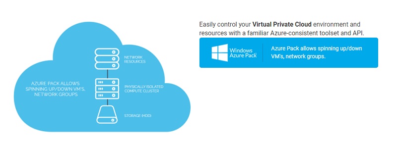 Hostway Virtual Private Cloud