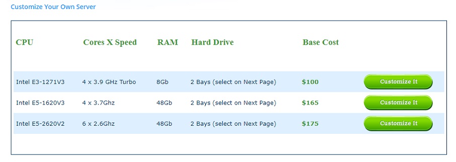 Hostwinds Dedicated Hosting Plan