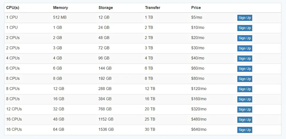 NDCHost Cloud Hosting