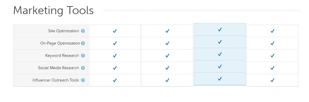 Synthesis Marketing Tools