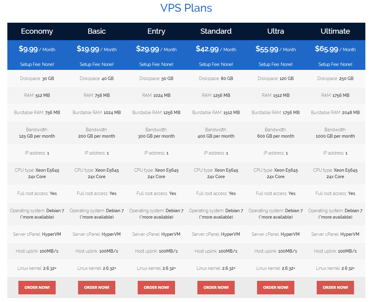 Byet vps hosting plan