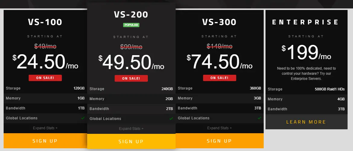 Eleven2 VPS Hosting plan