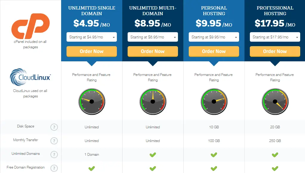 GlowHost Shared hosting plan