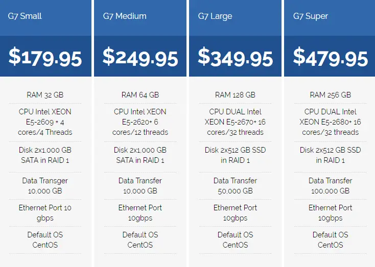 NetHosting dedicated hosting plan